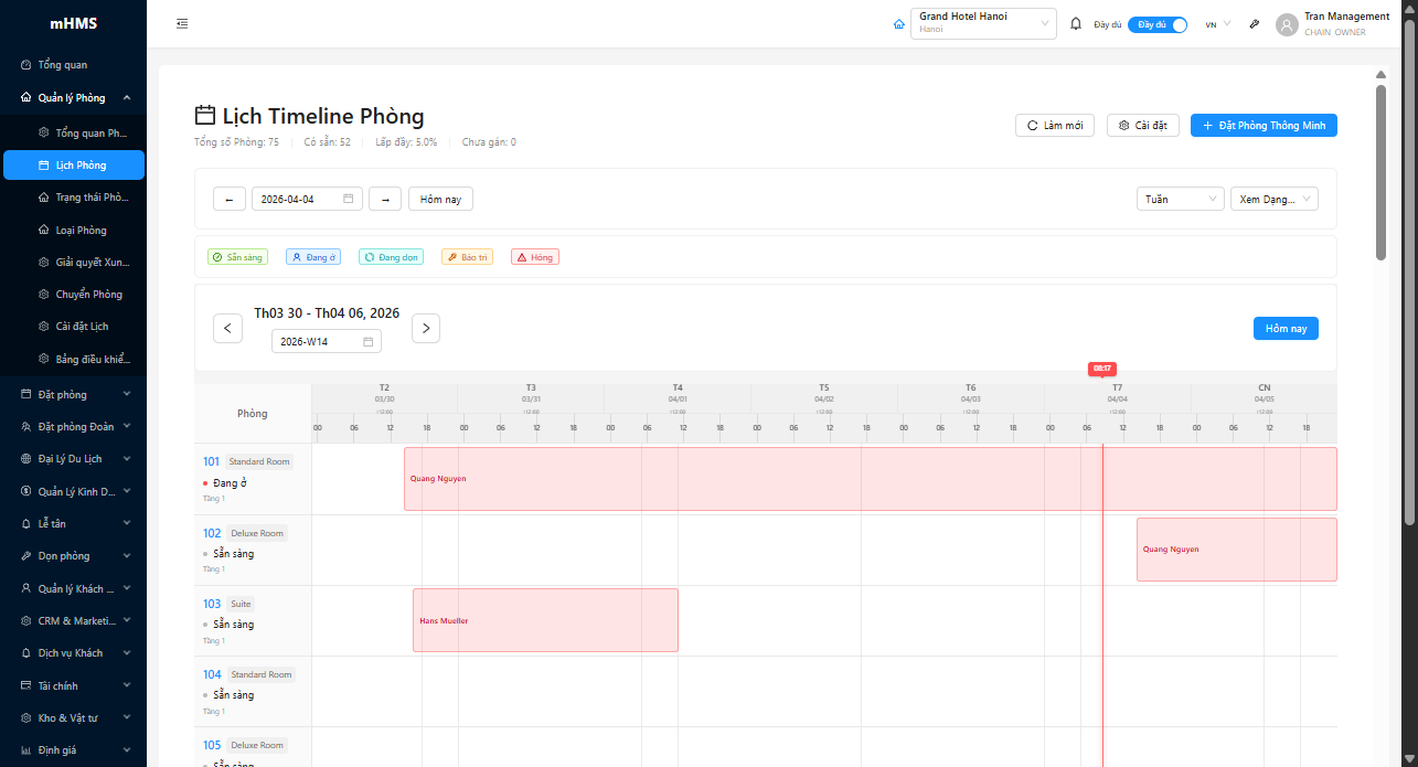Giao diện timeline tổng quan